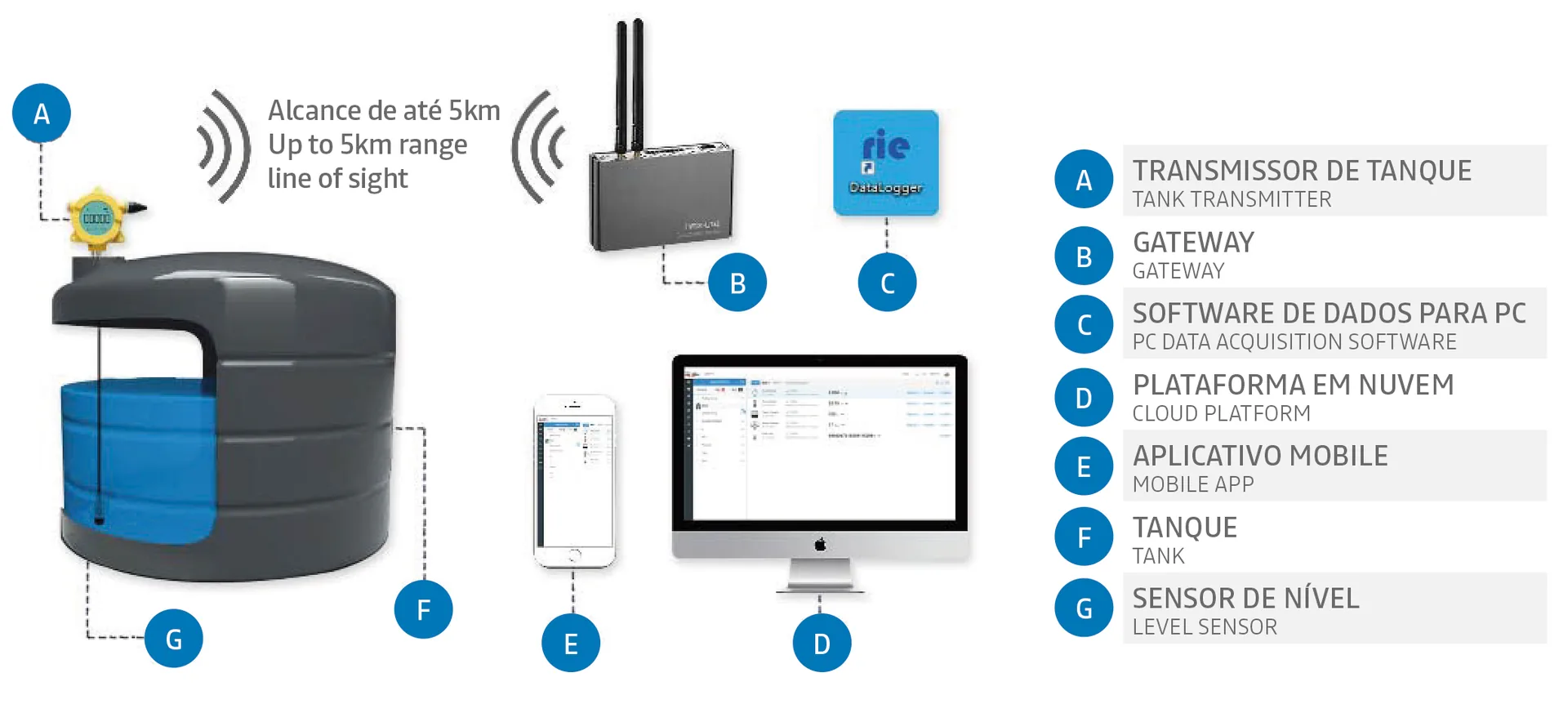 H2601 – Sensor de Pressão Wireless